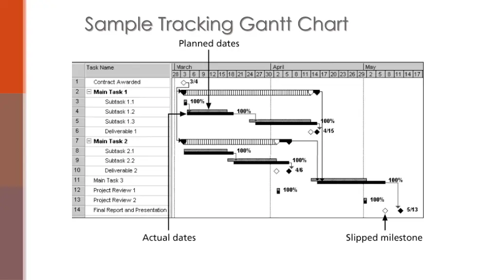 sample tracking gantt chart