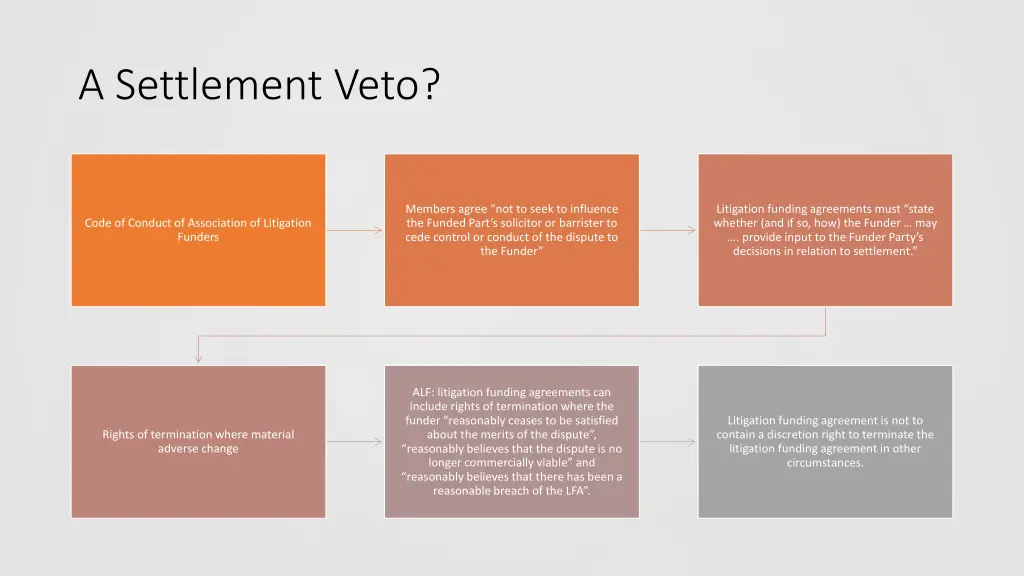 a settlement veto 1