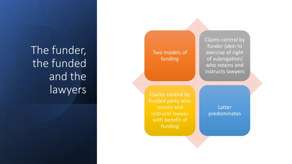 claims control by funder akin to exercise