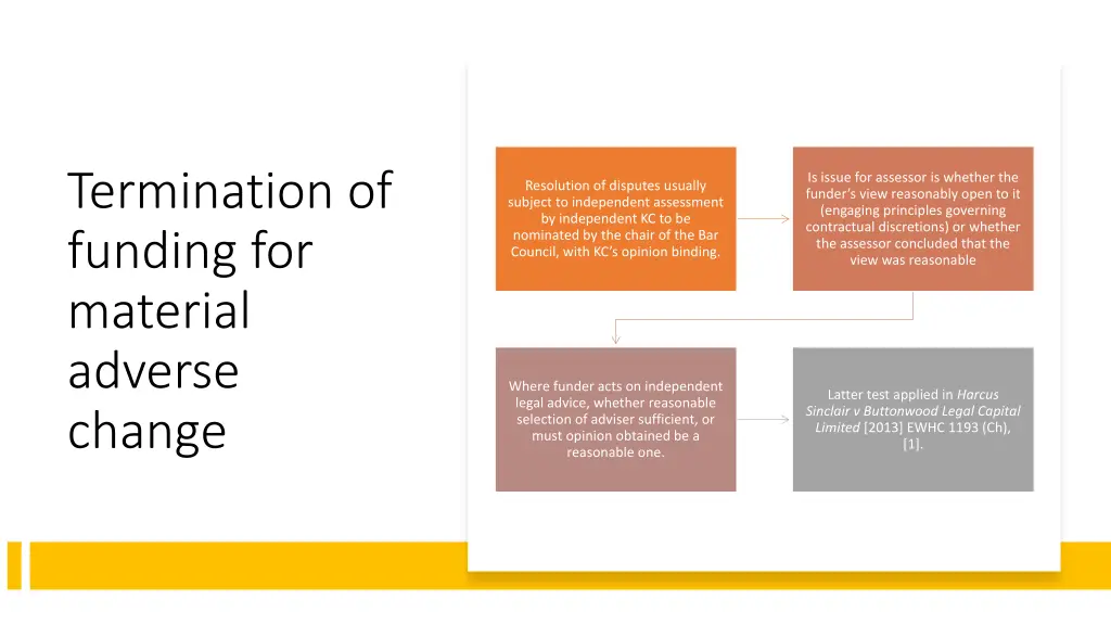 termination of funding for material adverse change