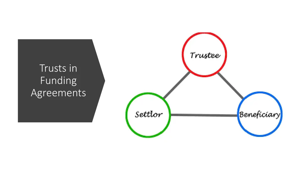 trusts in funding agreements