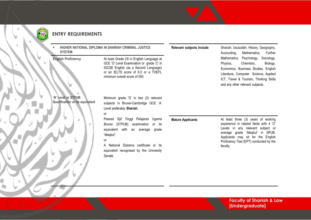 entry requirements 3