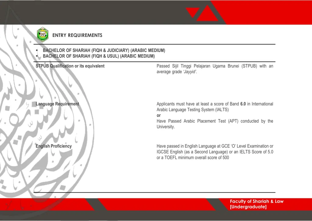 entry requirements 4