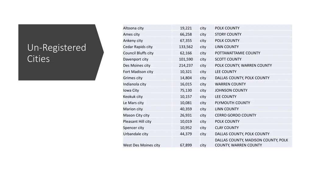 altoona city ames city ankeny city cedar rapids