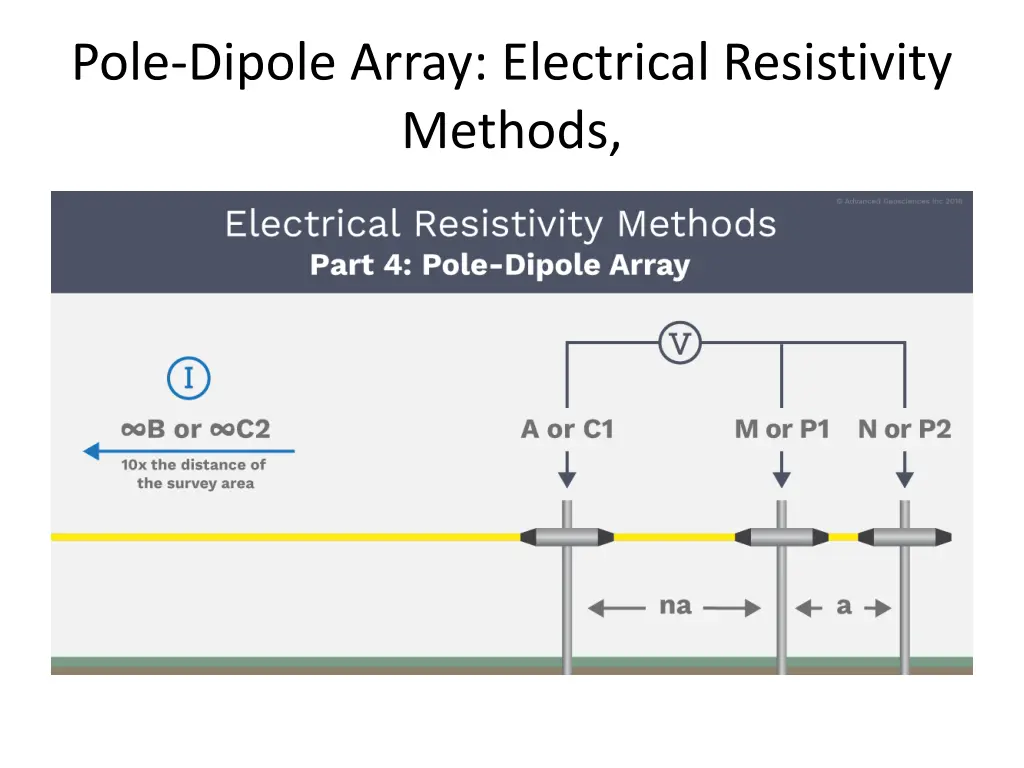 pole dipole array electrical resistivity methods