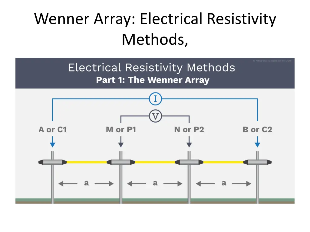 wenner array electrical resistivity methods