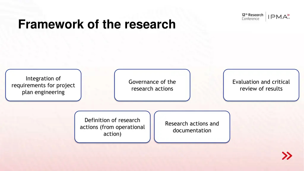 framework of the research