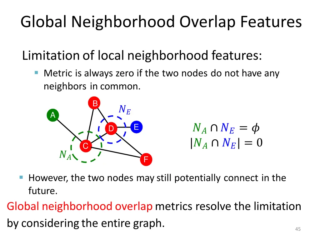 global neighborhood overlap features
