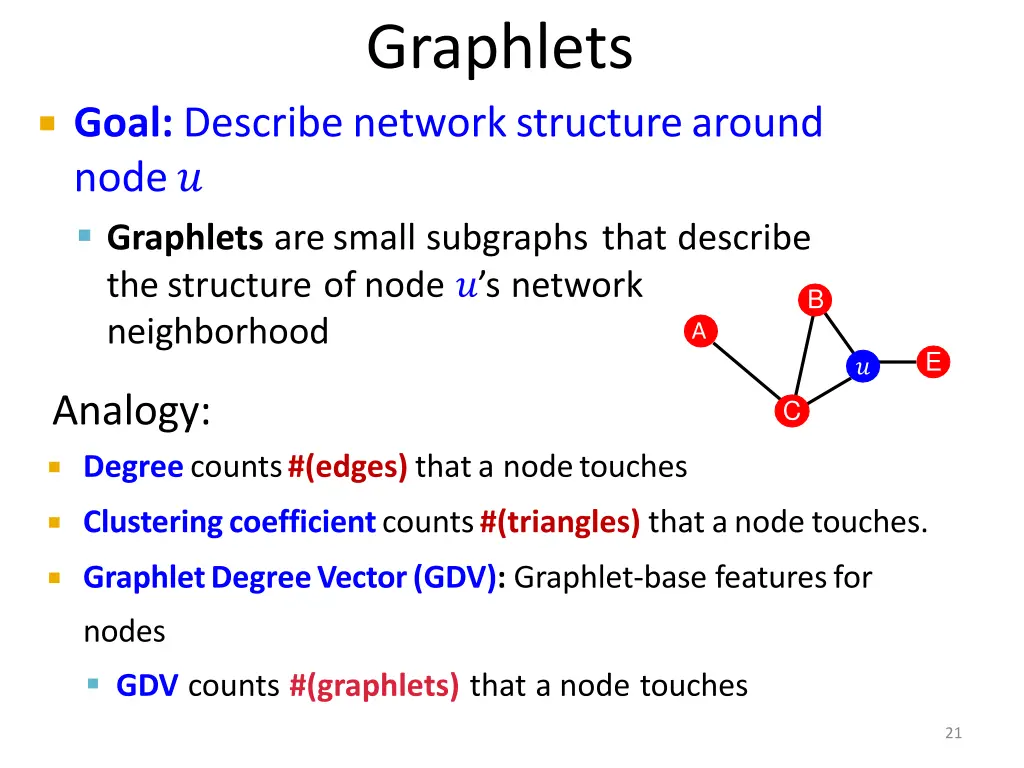 graphlets 1