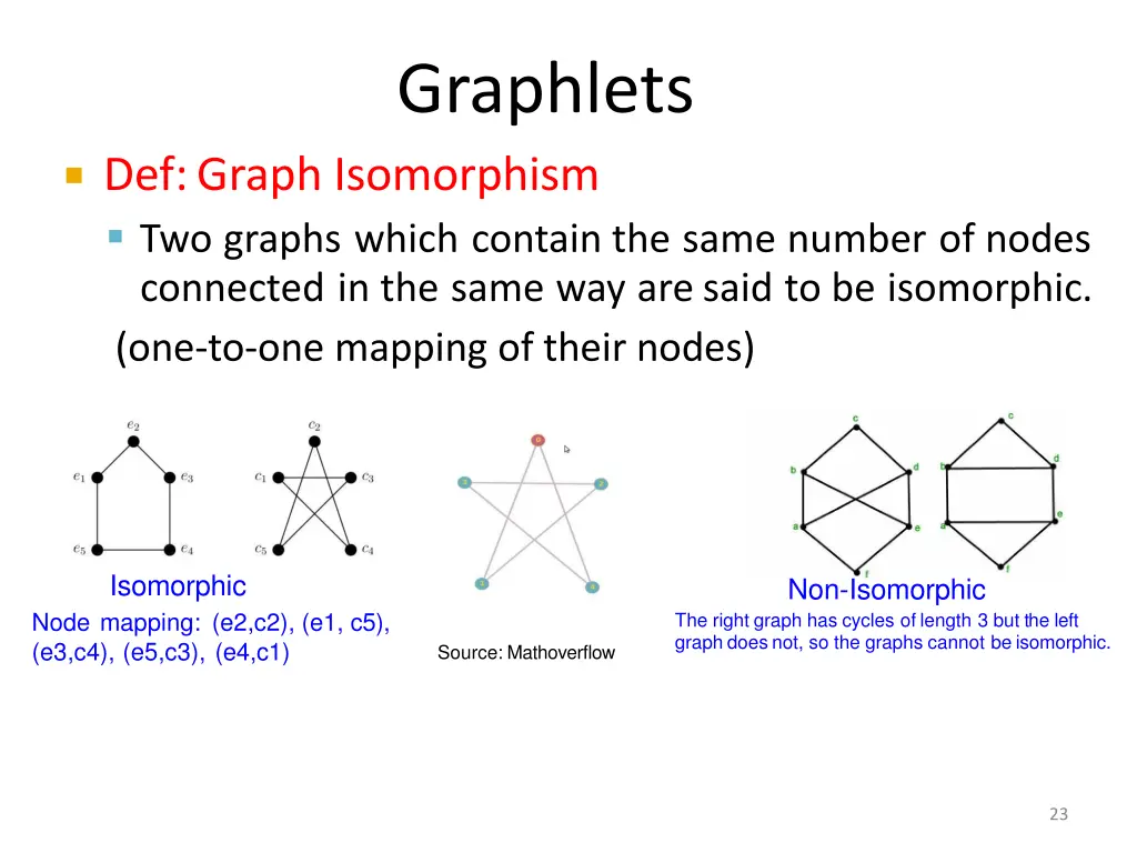 graphlets 3