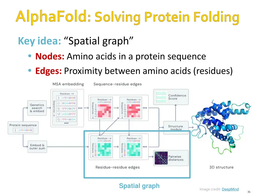 key idea spatial graph nodes amino acids
