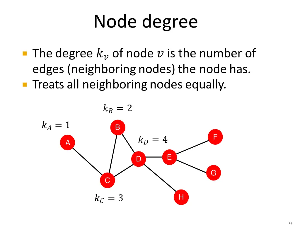 node degree