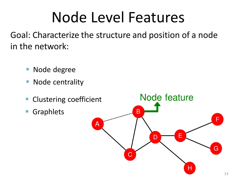 node level features