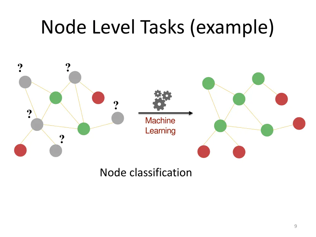 node level tasks example