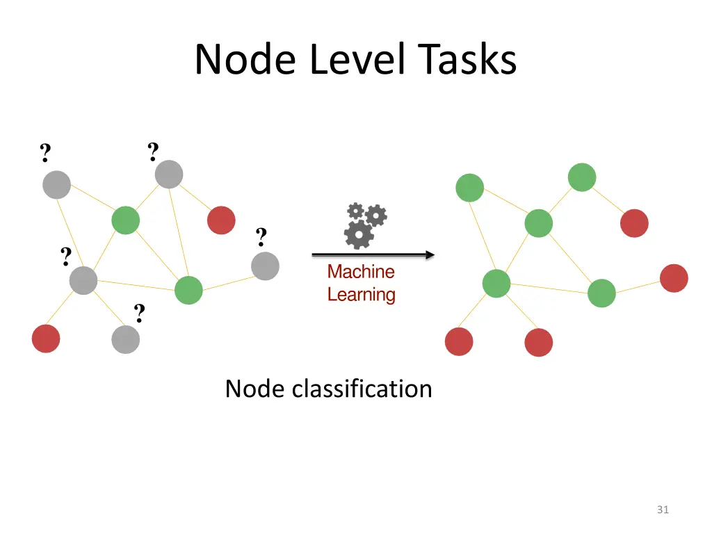 node level tasks