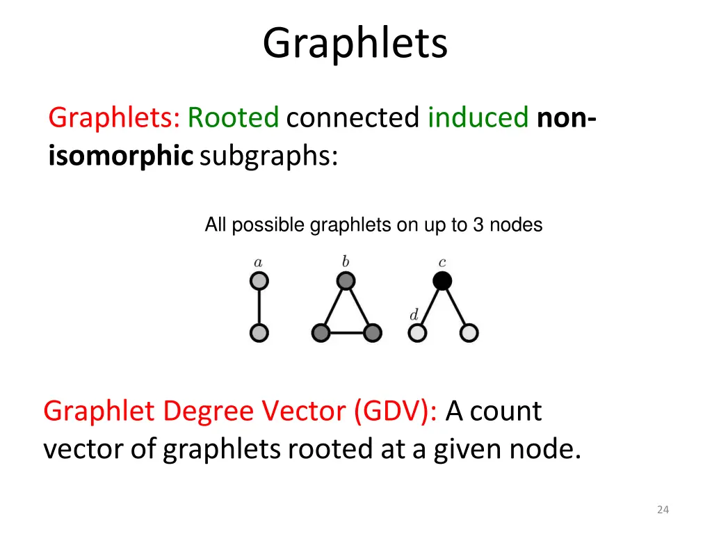 przulj et al bioinformatics2004