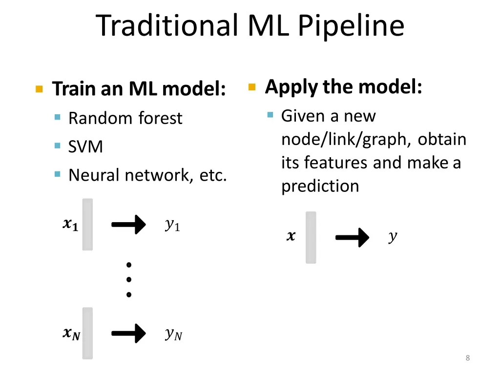 traditional ml pipeline 1