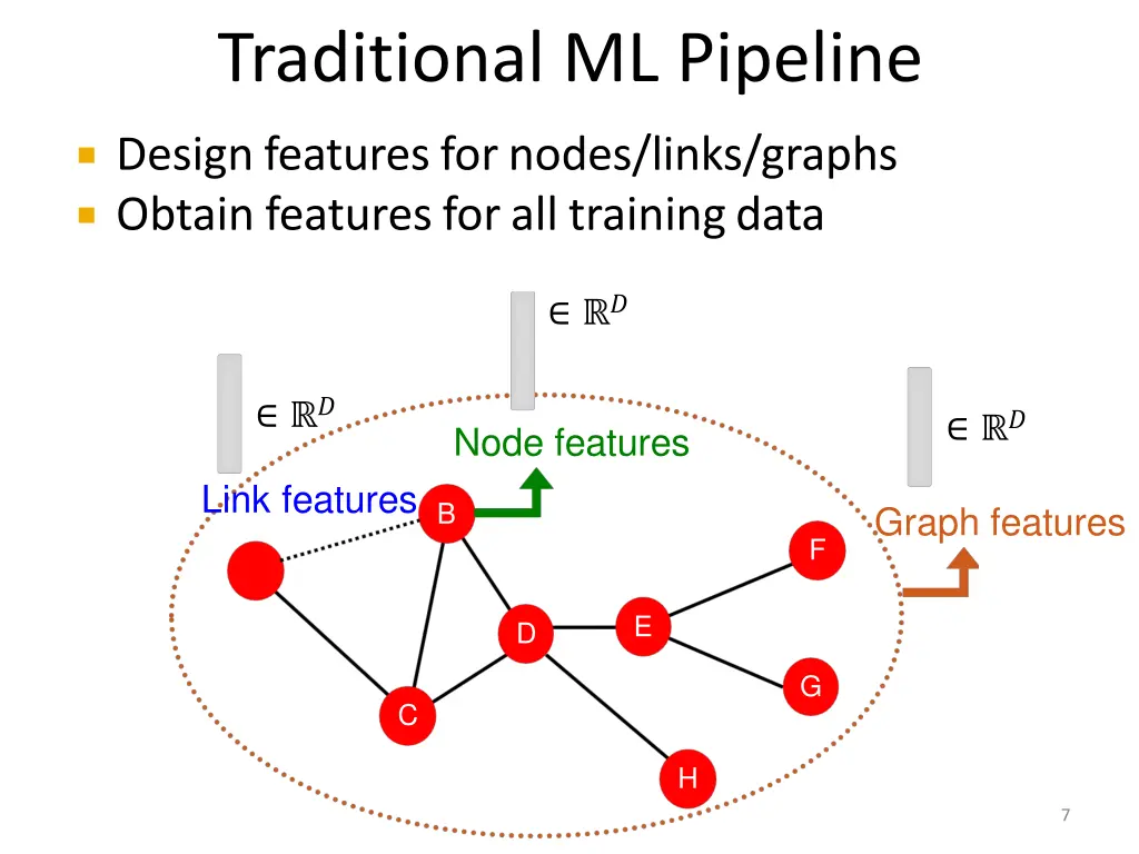 traditional ml pipeline