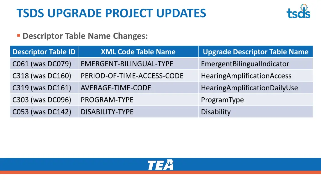 tsds upgrade project updates 8