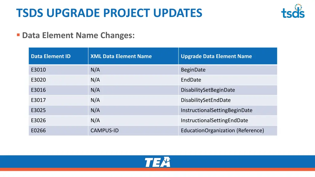 tsds upgrade project updates