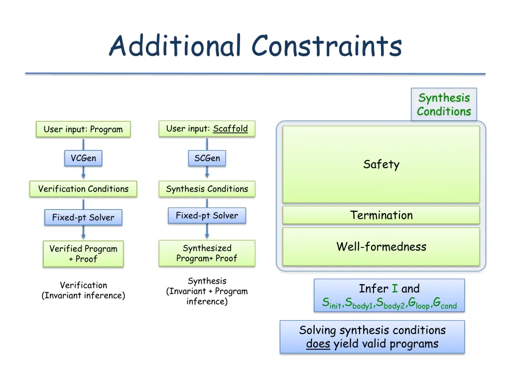 additional constraints 1