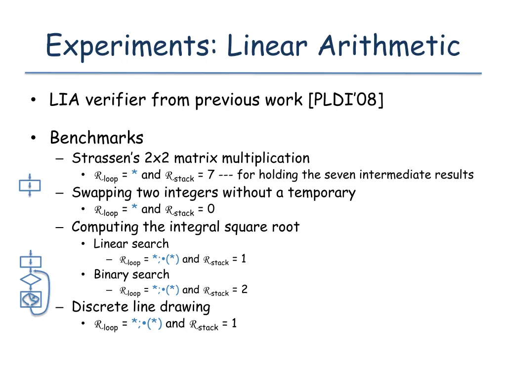 experiments linear arithmetic