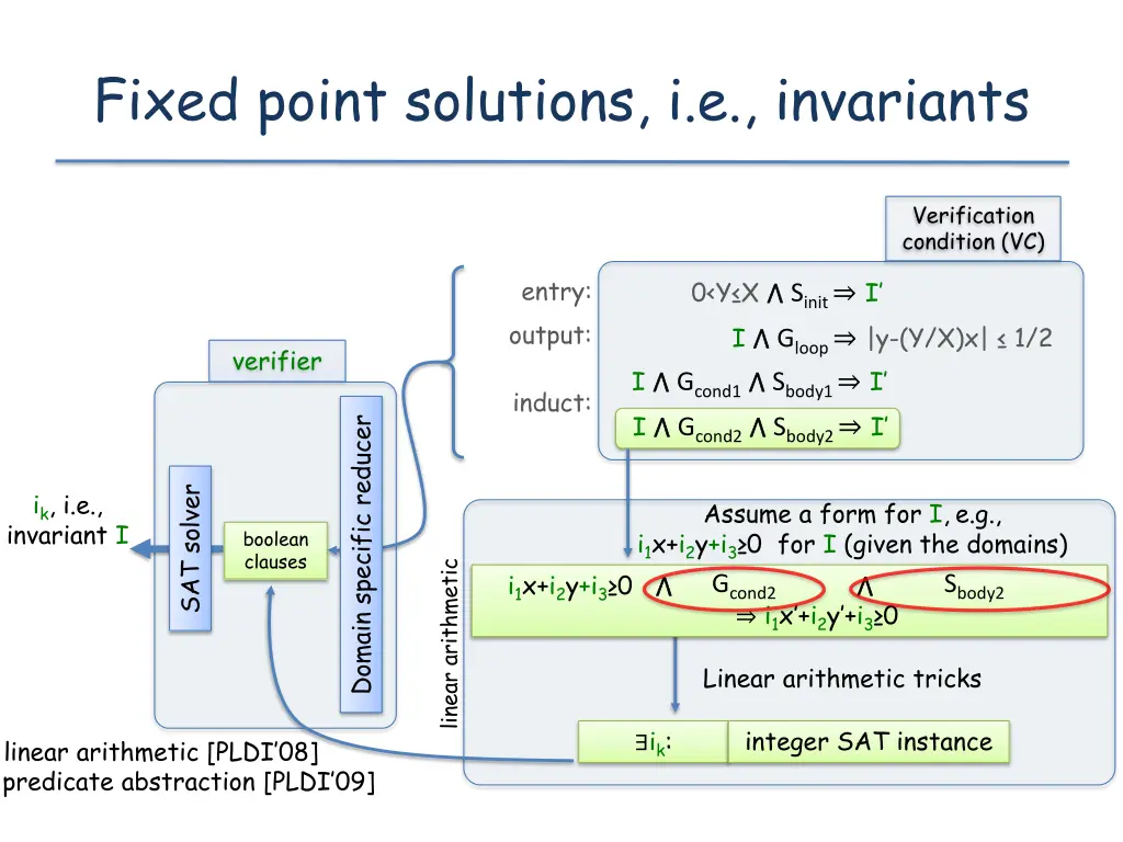 fixed point solutions i e invariants 1