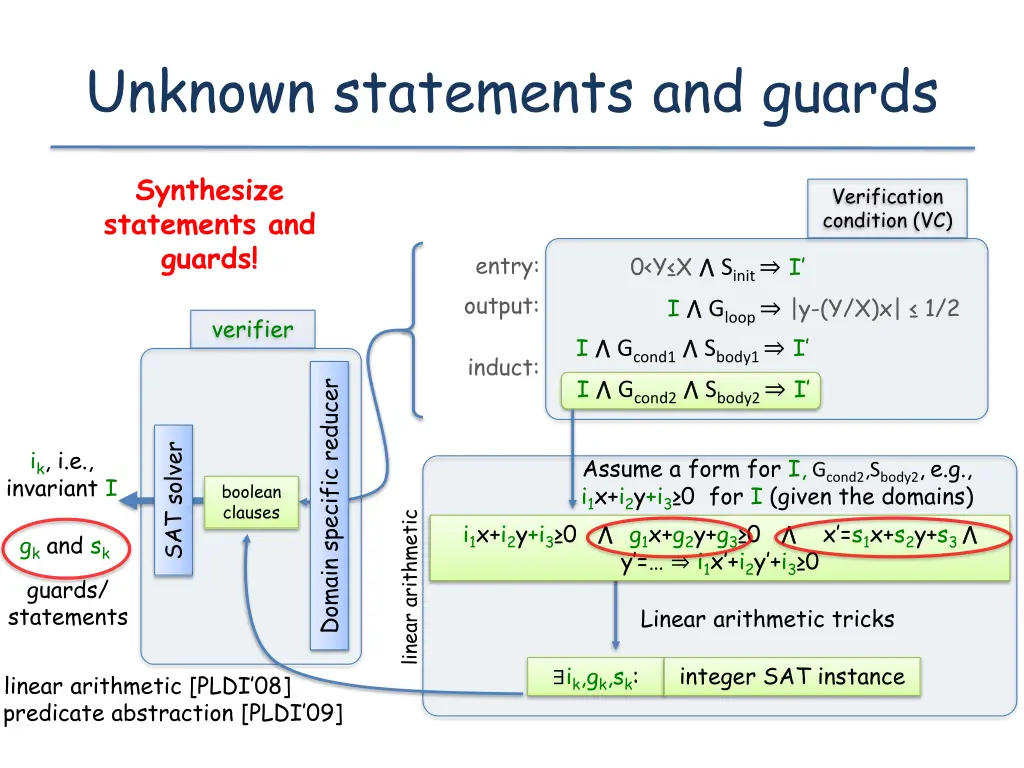 unknown statements and guards