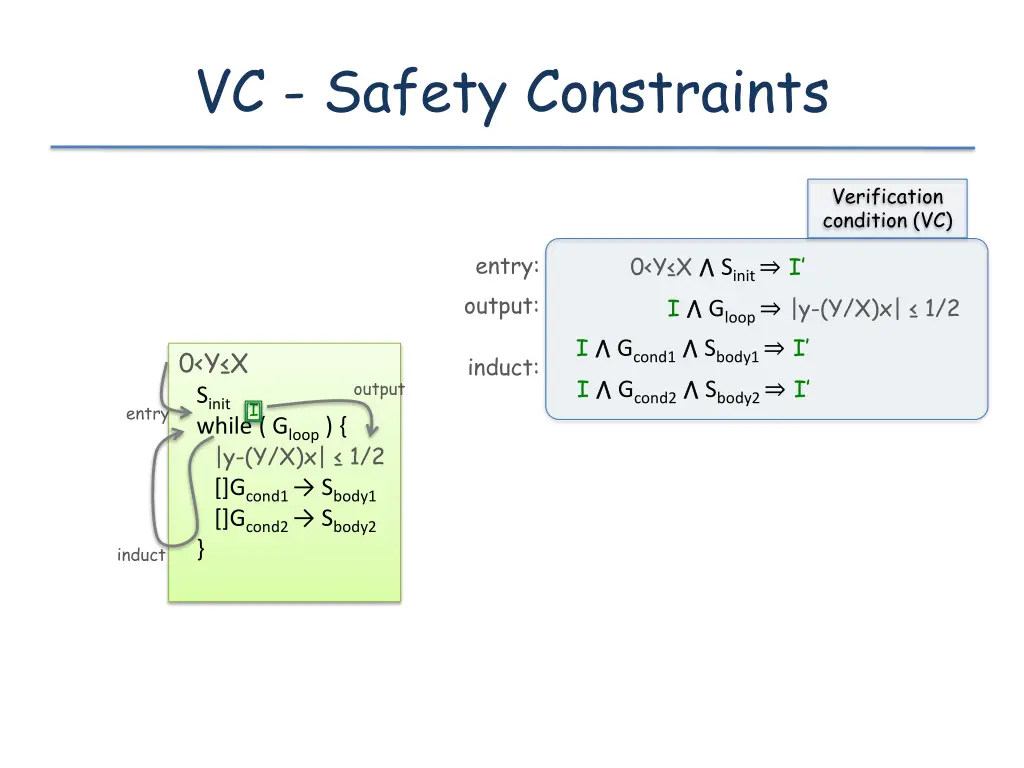vc safety constraints