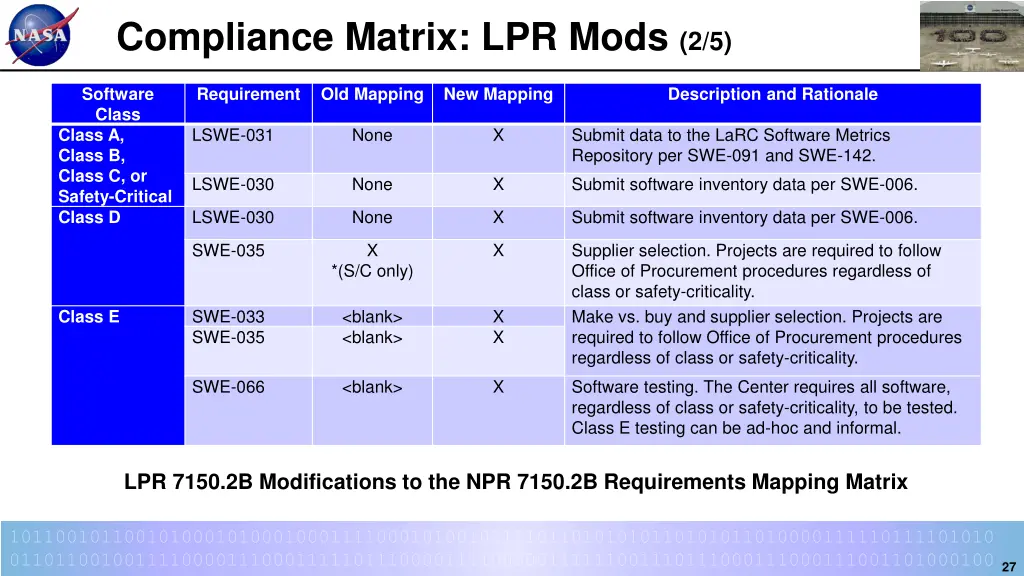 compliance matrix lpr mods 2 5