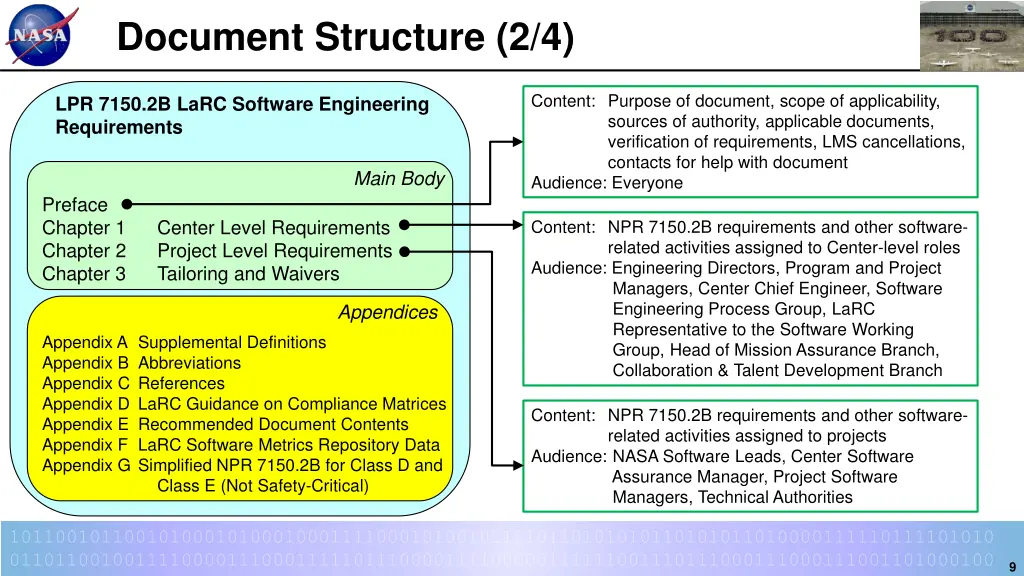 document structure 2 4