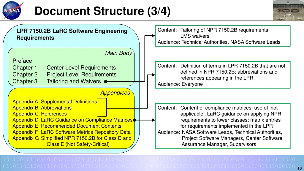 document structure 3 4