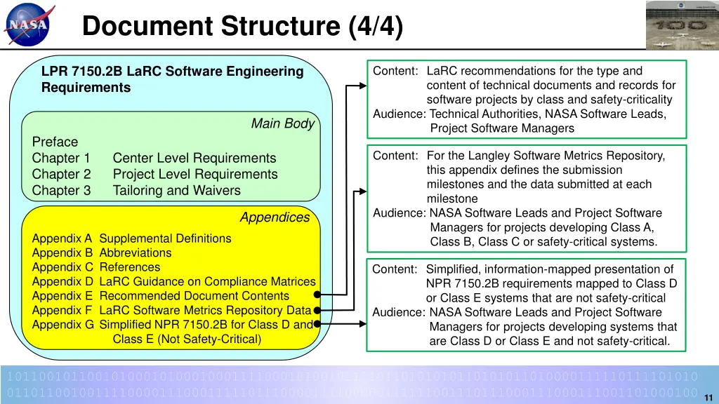 document structure 4 4