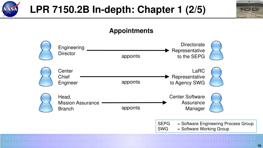 lpr 7150 2b in depth chapter 1 2 5