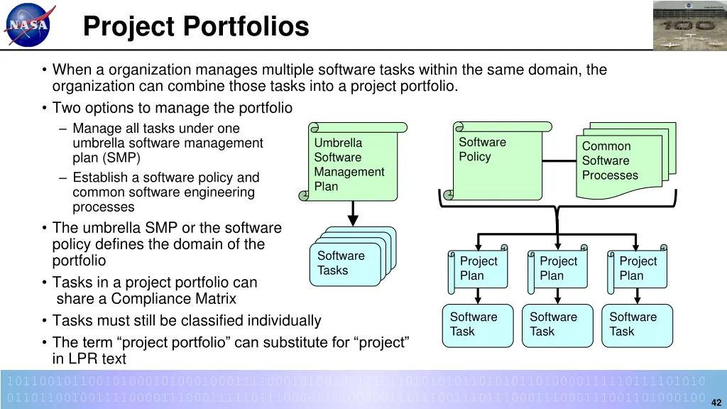 project portfolios