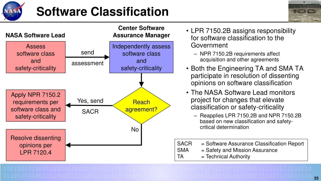 software classification