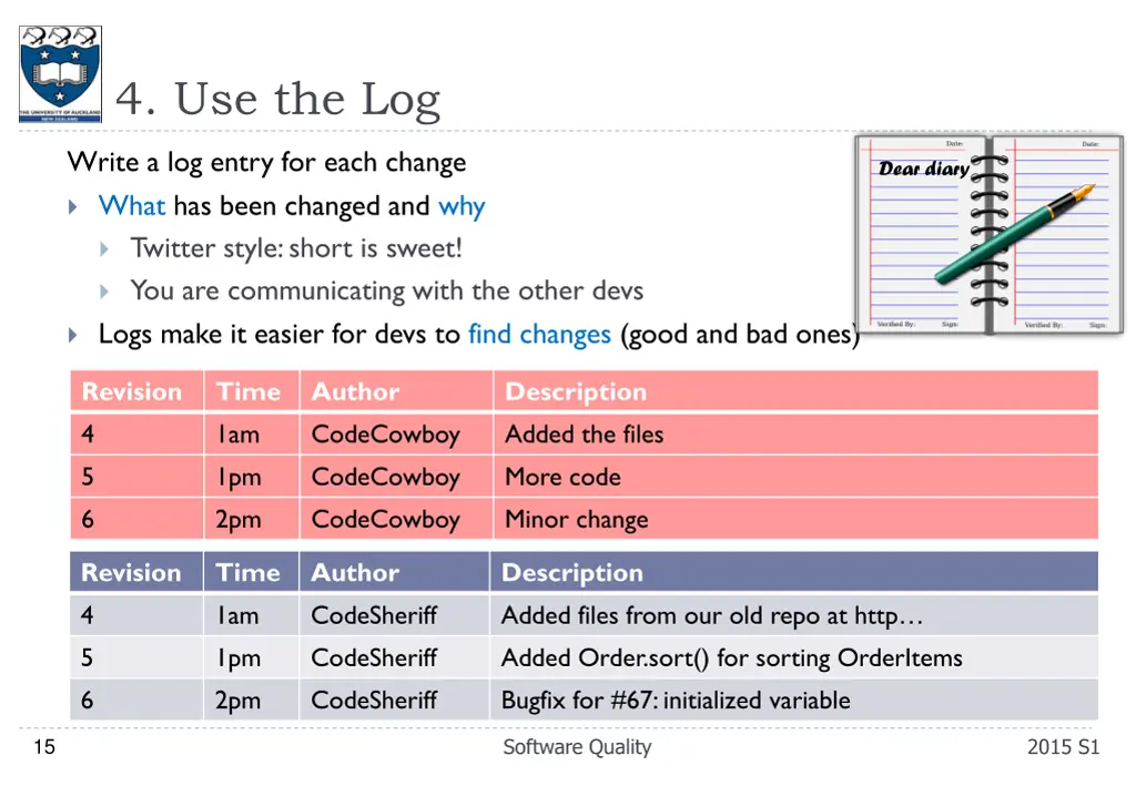 4 use the log