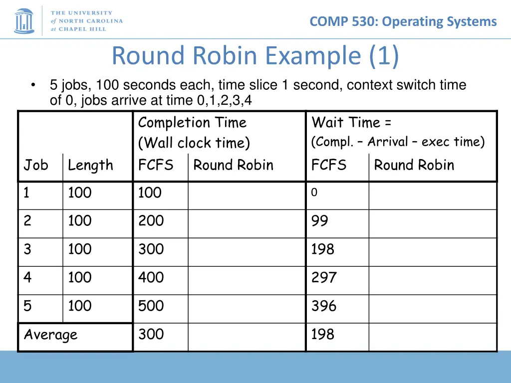 comp 530 operating systems 12
