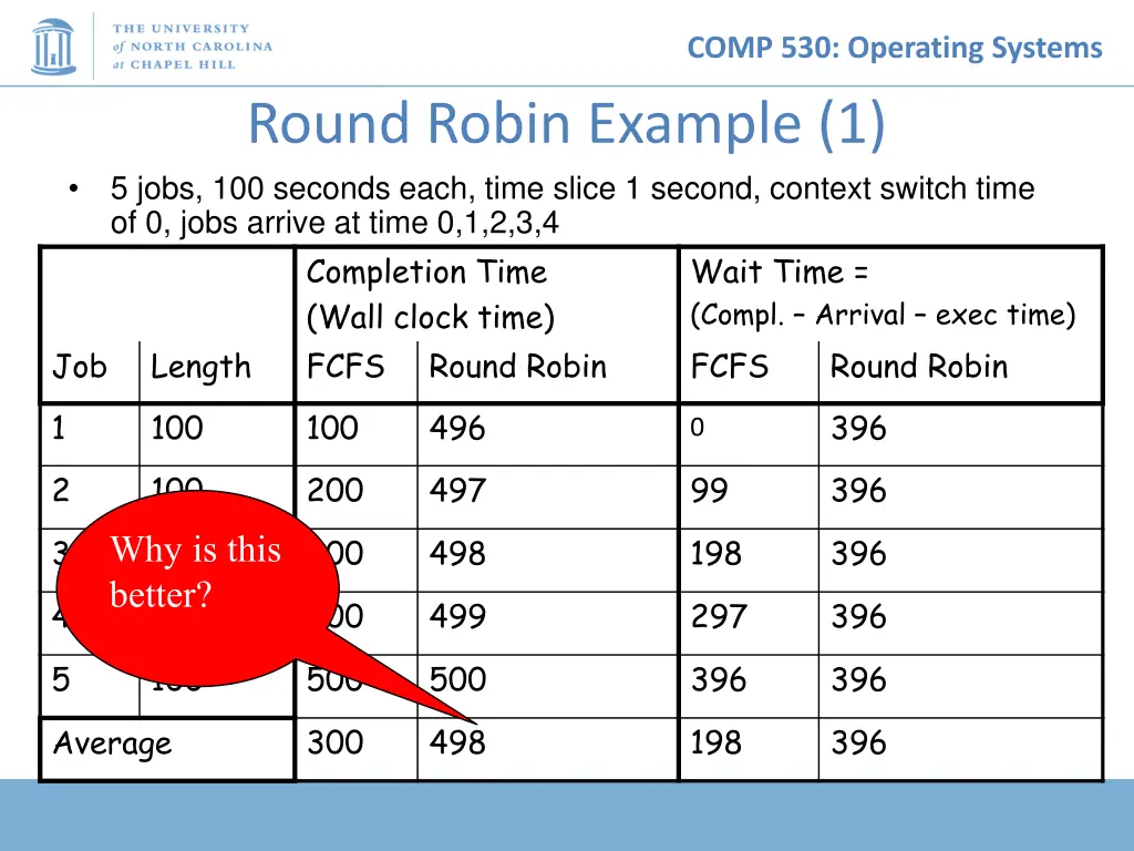 comp 530 operating systems 13