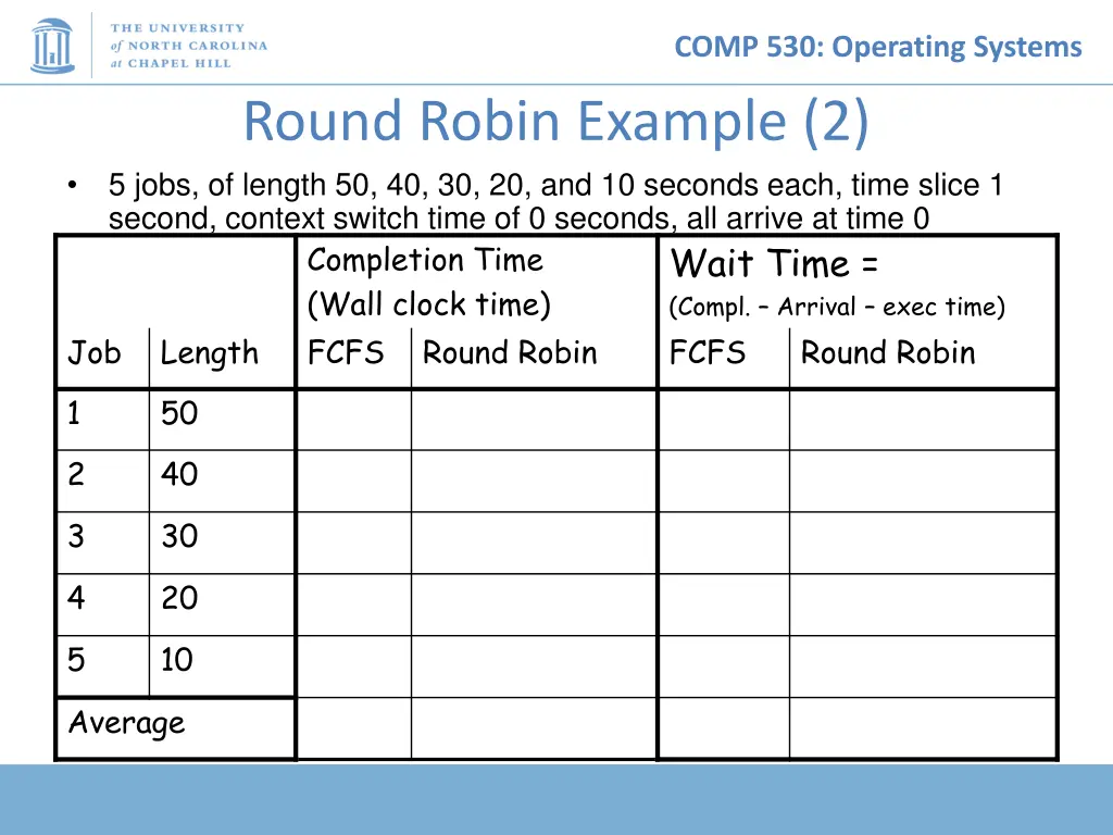 comp 530 operating systems 14