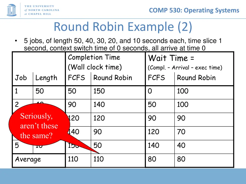 comp 530 operating systems 16