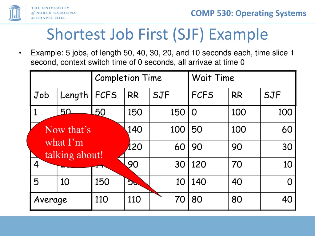 comp 530 operating systems 20