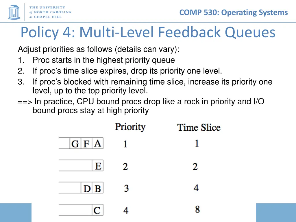 comp 530 operating systems 24
