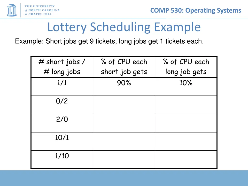 comp 530 operating systems 27