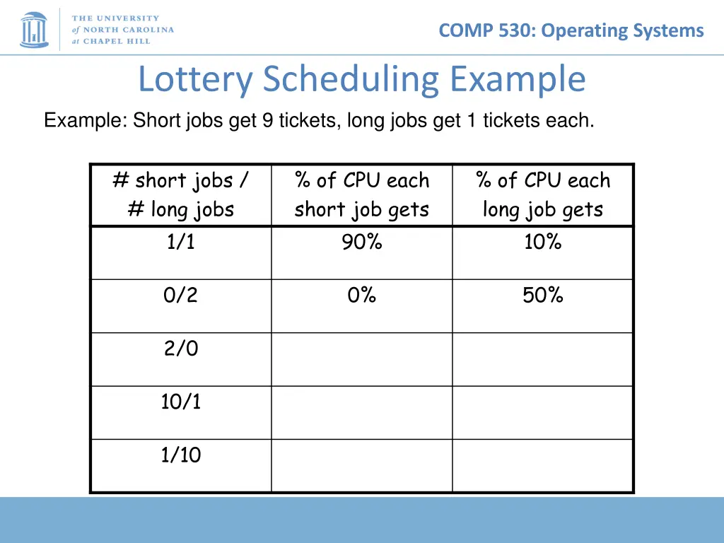 comp 530 operating systems 28