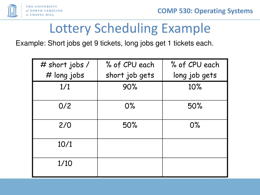 comp 530 operating systems 29