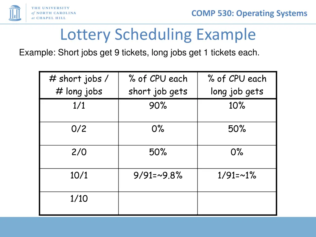 comp 530 operating systems 30