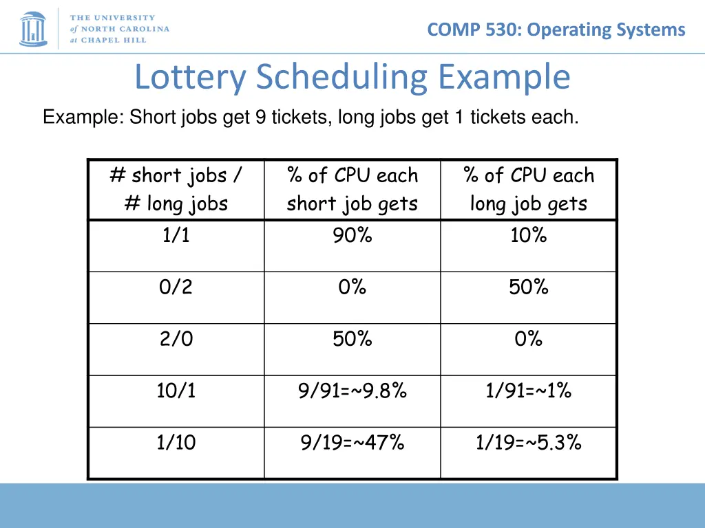 comp 530 operating systems 31