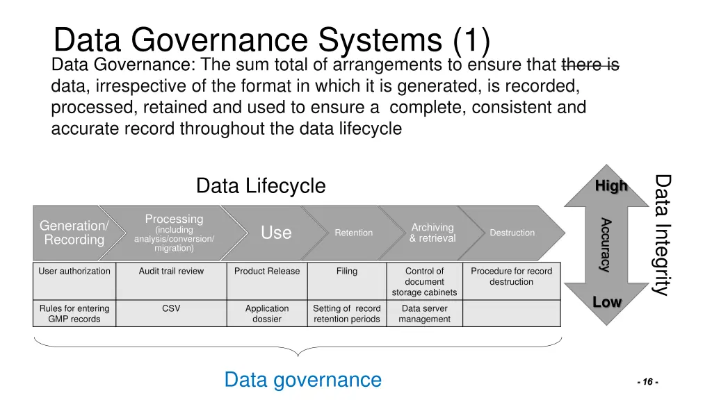 data governance systems 1 data governance