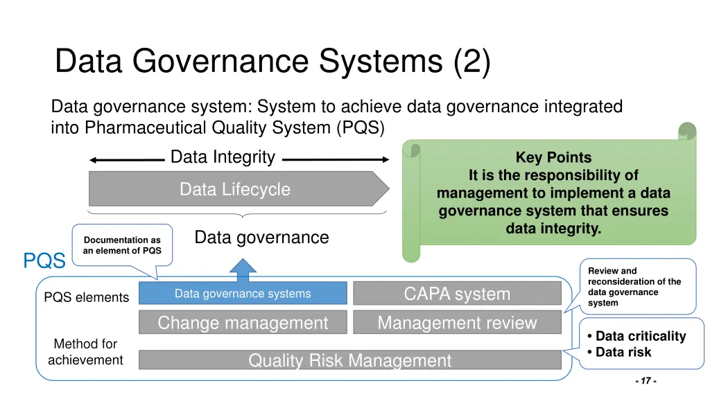 data governance systems 2